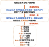 NLPer的福利，CCKS数据集大放送