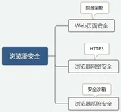 一道面试题牵出12个前端硬核知识点，你知道几个？（上）