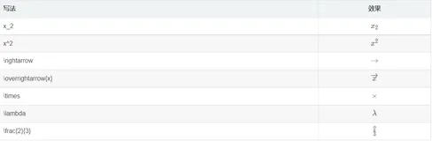 markdown常用语法