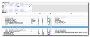 【Android 逆向】ELF 文件格式 ( ELF 程序头入口大小 | ELF 程序头入口个数 | ELF 文件节区头入口大小 | ELF 文件节区头入口个数 | 字符表序号 )（一）