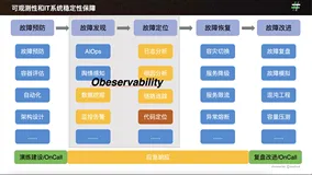 2022，我们该如何理解可观测技术