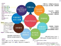 无需 XML Mapper，超级 Mybatis 代码即是 SQL 操作！真香？（一）