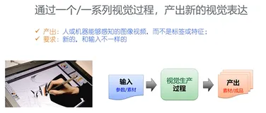 视觉AI训练营-DAY 1  达摩院视觉AI技术应用探索