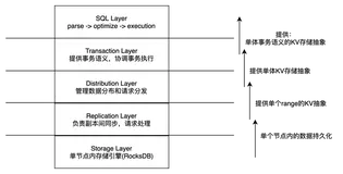 CockroachDB: The Resilient Geo-Distributed SQL Database