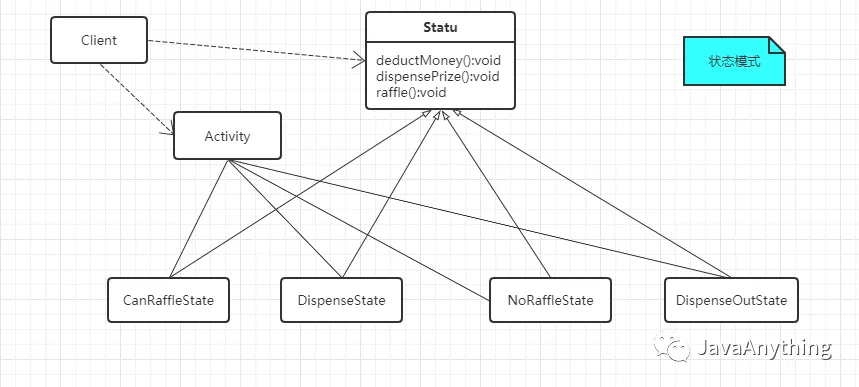 状态模式类图.png