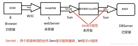 Servlet知识点汇总