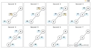 LeetCode 2039. 网络空闲的时刻（BFS）