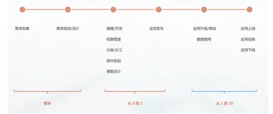 宜搭制造业解决方案及实施理论（三）|学习笔记