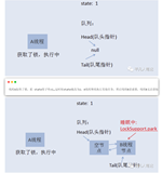 可重复锁ReentrantLock原理分析（3）