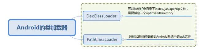 2020年Android大厂面试必备：插件化、模块化、组件化、热修复、增量更新、Gradle