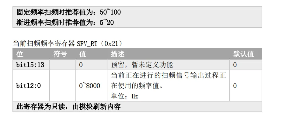 当前扫频频率寄存器 SFV_RT（ 0x21）.png