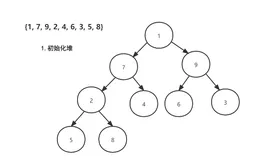 跟着动画学 Go 数据结构之堆排序