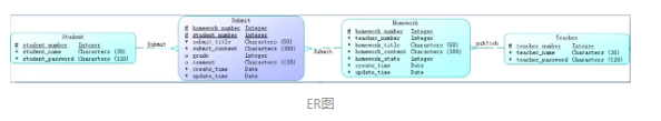 基于Spring Boot和JSP的作业管理系统