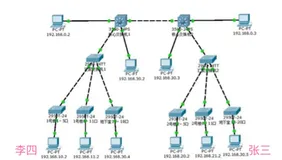 什么是 ip 地址 | 学习笔记