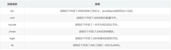 Java 0基础教学 | Java语言发展 | JDK安装