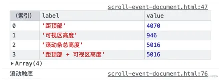 js监听页面或元素scroll事件，滚动到底部或顶部