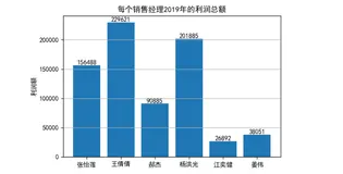 matplotlib绘制柱状图之基本配置——万能模板案例