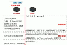 主从复制-工作流程（2）数据同步阶段（简）|学习笔记