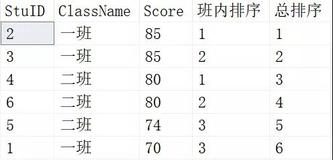 SQL窗口函数OVER详细用法，一学就会（下）