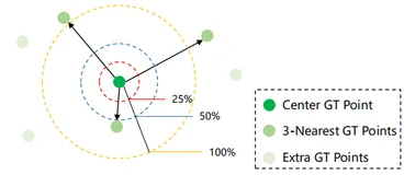 ICCV2021 |重新思考人群中的计数和定位：一个纯粹基于点的框架