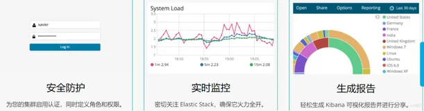Elasticsearch6.2.2 X-Pack部署及使用详解