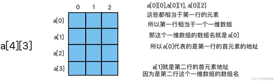 C语言--每日选择题--Day25