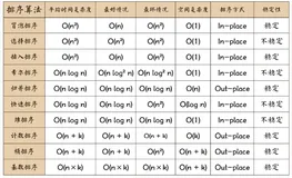 JavaScript 算法有哪些？