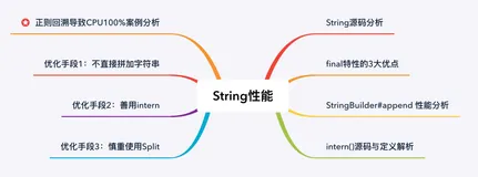 String性能提升10倍的几个方法！(源码+原理分析)上