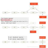 一图弄懂Git rebase