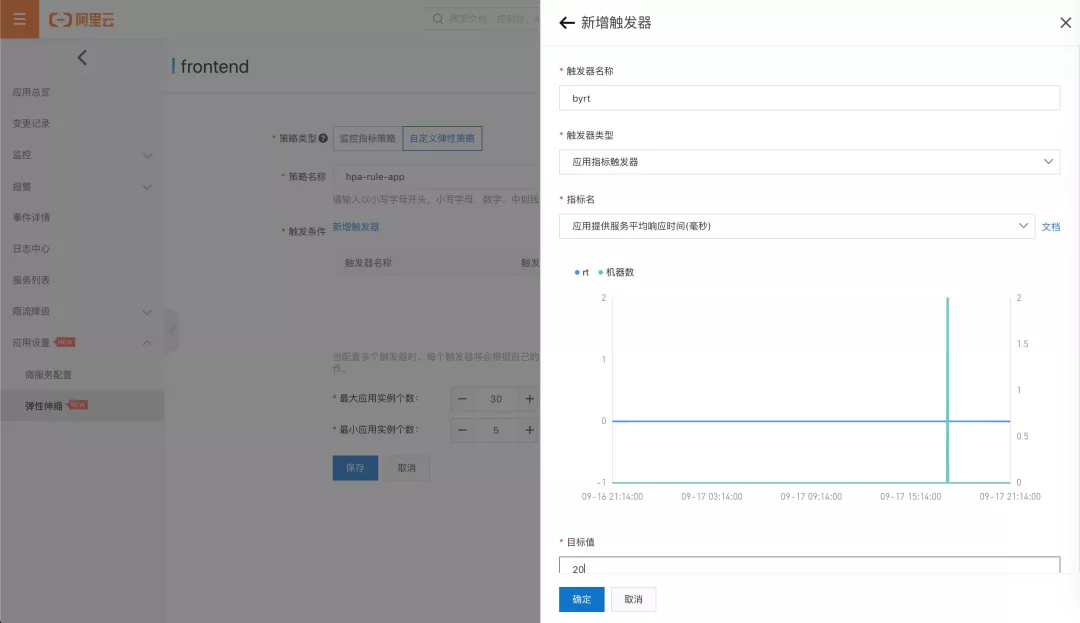 SpringCloud 应用在 Kubernetes 上的最佳实践 —— 高可用（弹性伸缩）