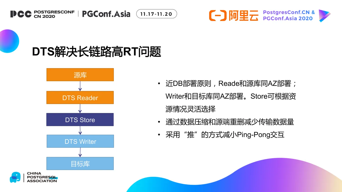 DTS及其在PG数据库生态中的应用-17.png