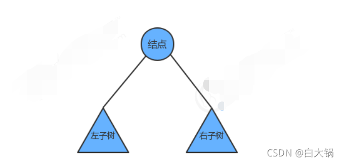 数据结构与算法之树的入门(二叉树)（二）