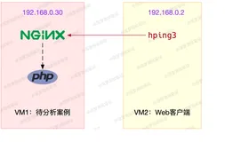 性能分析（5）- 软中断导致 CPU 使用率过高的案例 
