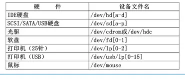 程序员之路：Linux安装_