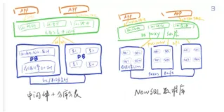 分库分表 vs NewSQL 数据库
