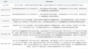 RFSoC应用笔记 - RF数据转换器 -11- RFSoC关键配置之其他功能（二）
