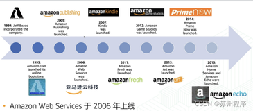 AWS新用户入门学习必备知识