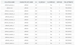 MySQL collate的选择
