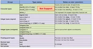 HLS开发学习-04- 数据类型的处理--任意精度数据类型