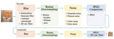 手把手带你训练 CVPR2022 视频超分模型
