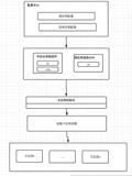 ABF平台设计（六）：微前端渲染框架-YseraMicroServer