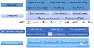云知声 Atlas 超算平台: 基于 Fluid + Alluxio 的计算加速实践