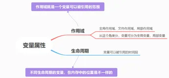 【C++】局部变量和全局变量