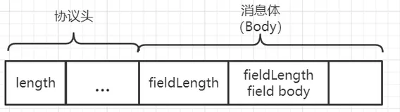 一文揭晓通信协议设计的奥妙，直接"秒杀"面试官