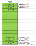 （指针）C语言从入门到入土（入门篇）(一)