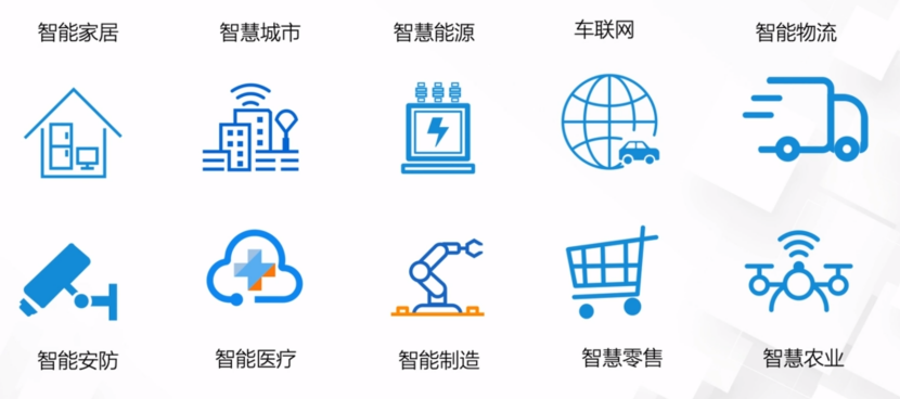 物联网应用场景概览|学习笔记-阿里云开发者社区