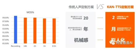 《技术揭秘》KAN-TTS精品人声定制产品介绍