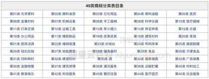 阿里云注册商标分类表45类明细表