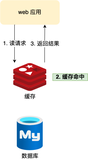 再也不怕，缓存雪崩、击穿、穿透！