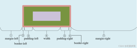 11、前端开发：CSS知识总结——盒子模型（Box Model）（2）